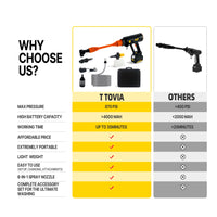 60bar Cordless High Pressure Washer