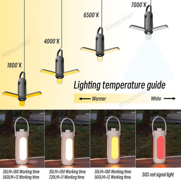 LED Camping Tent Light